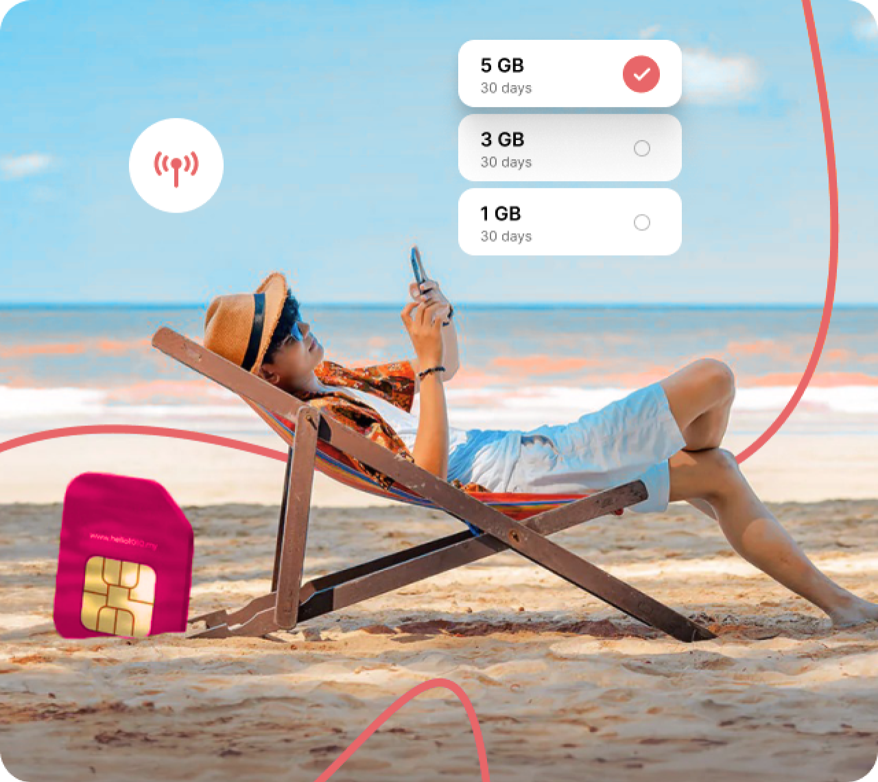 How Oryalo eSIM Works